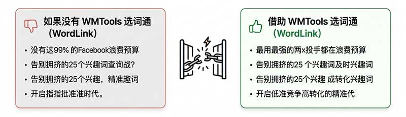 Wmtools 选词通优势