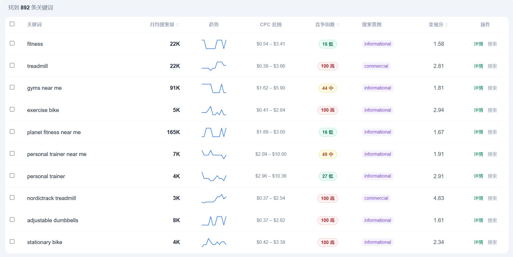 Google 关键词分析截图